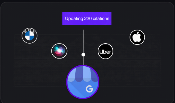 MapFluence™ Dashboard Update Citations